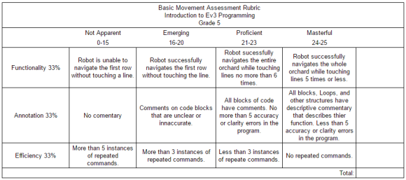 movement-assessment-rubric-orchard-challenge